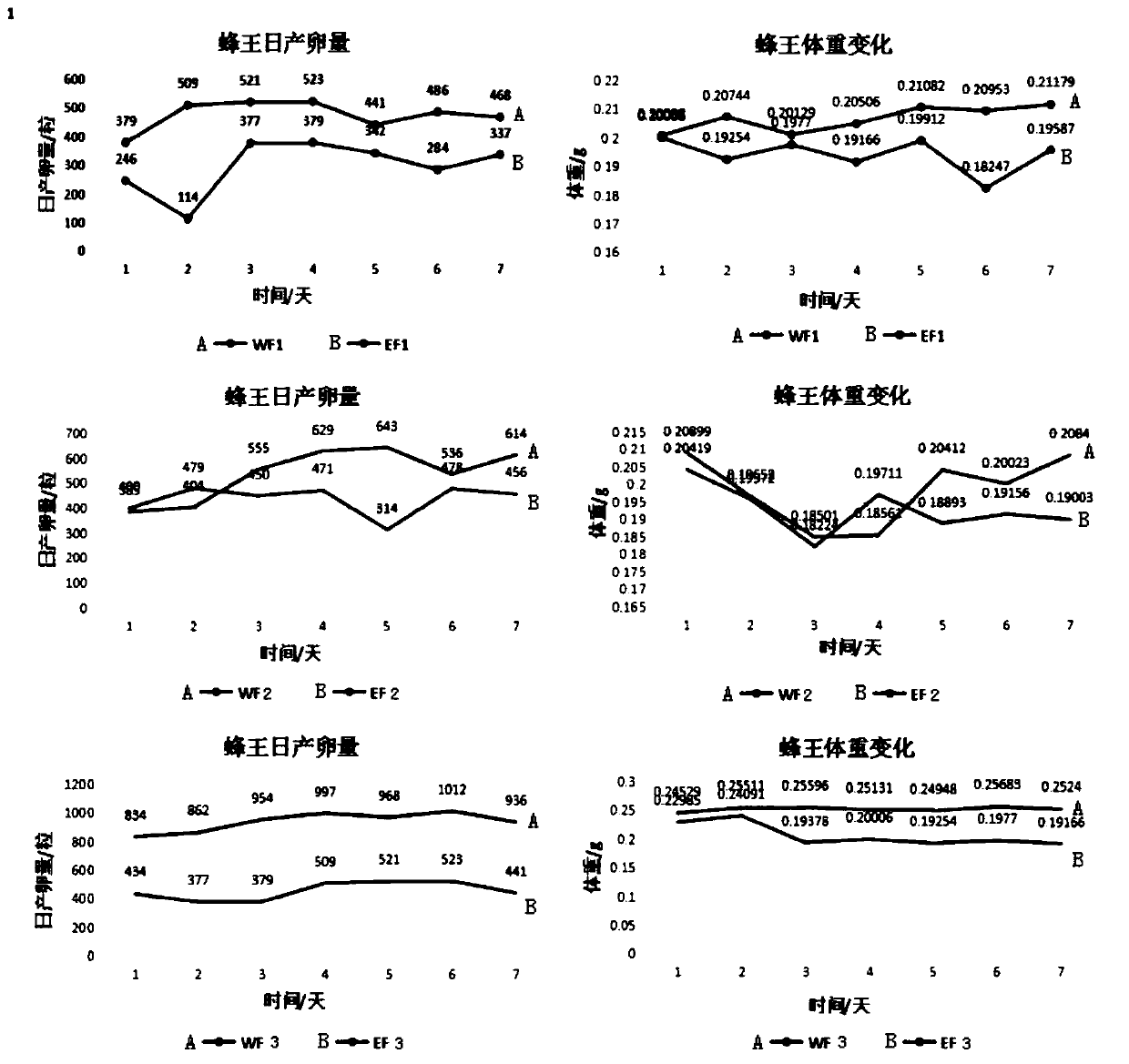 Chinese bee queen breeding method