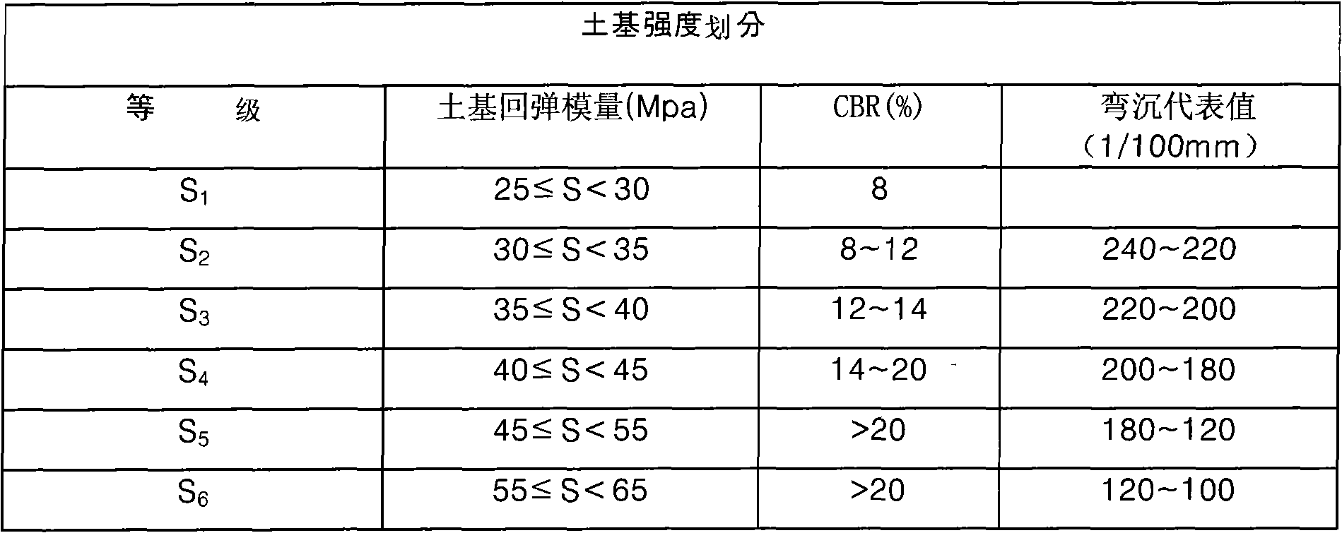 Bituminous pavement structure based on traffic condition of soft foundation and heavy load and subgrade processing method