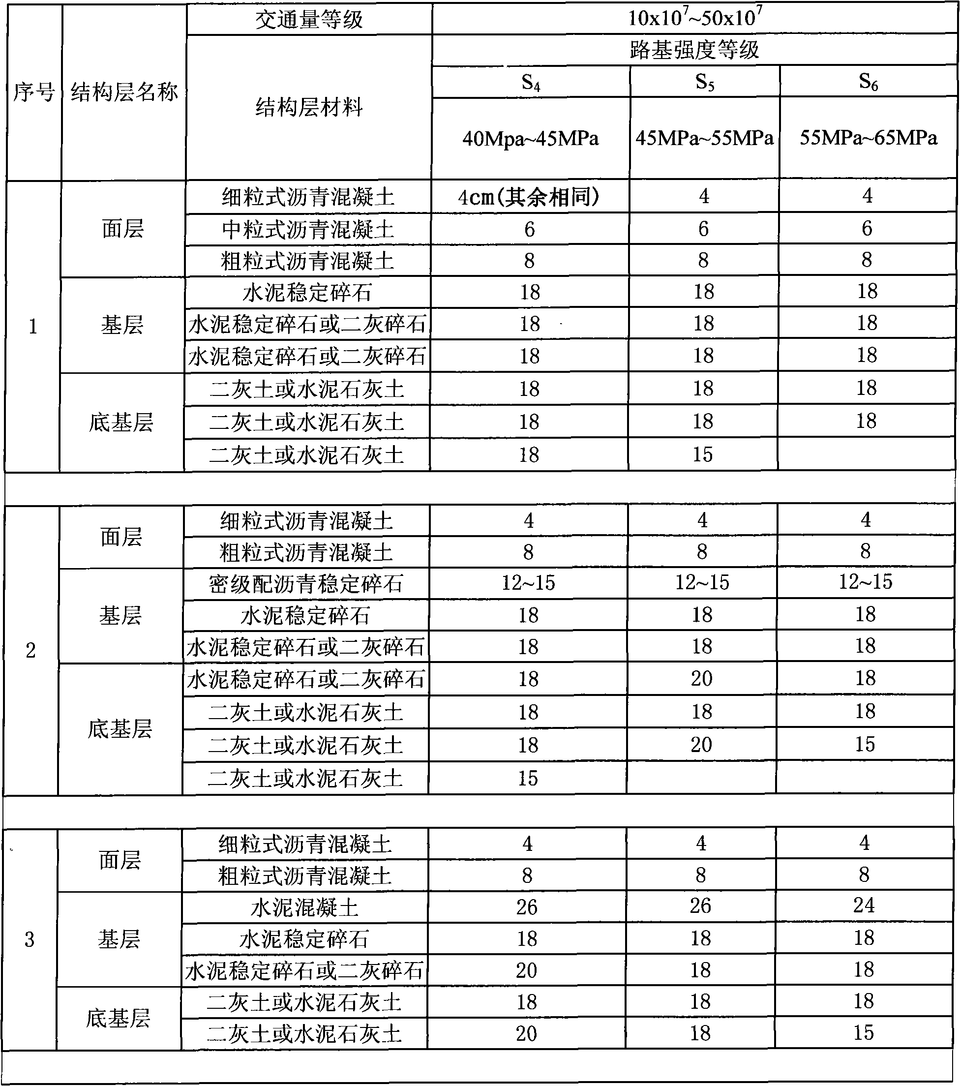 Bituminous pavement structure based on traffic condition of soft foundation and heavy load and subgrade processing method