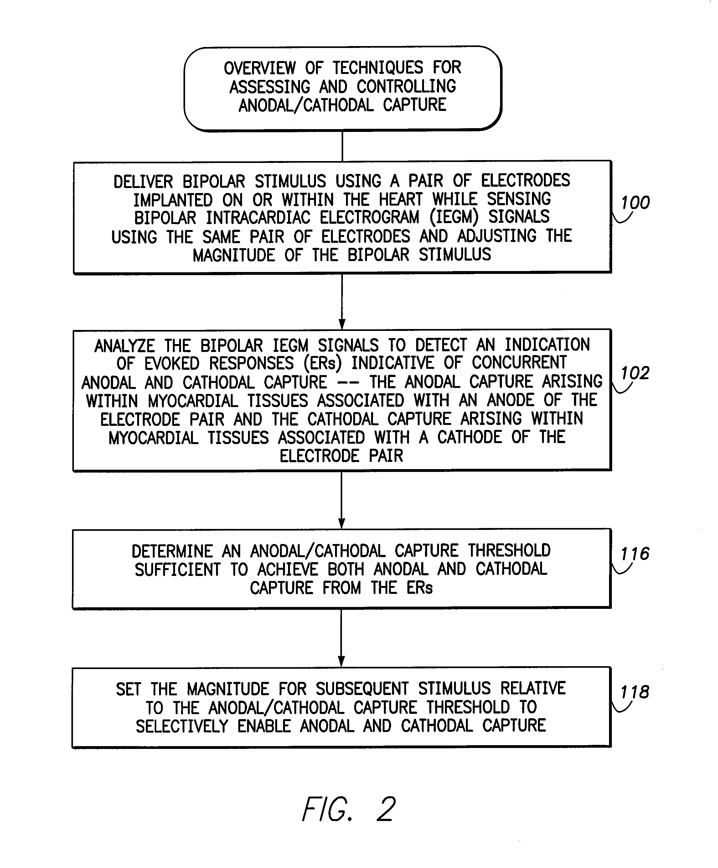 Systems and methods for assessing and exploiting concurrent cathodal and anodal capture using an implantable medical device