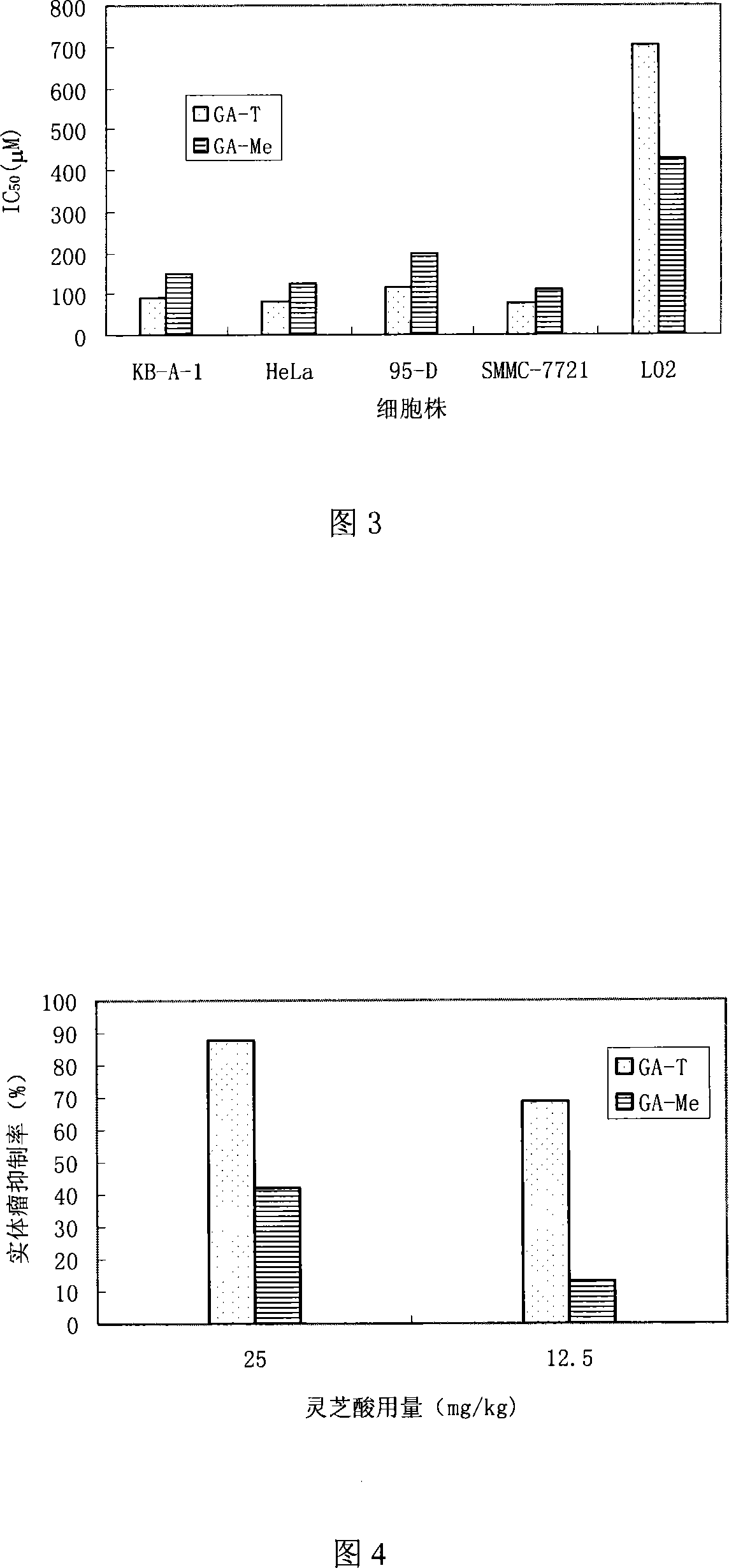 Application of ganoderic acid Me in tumoral growth or propagation inhibitor