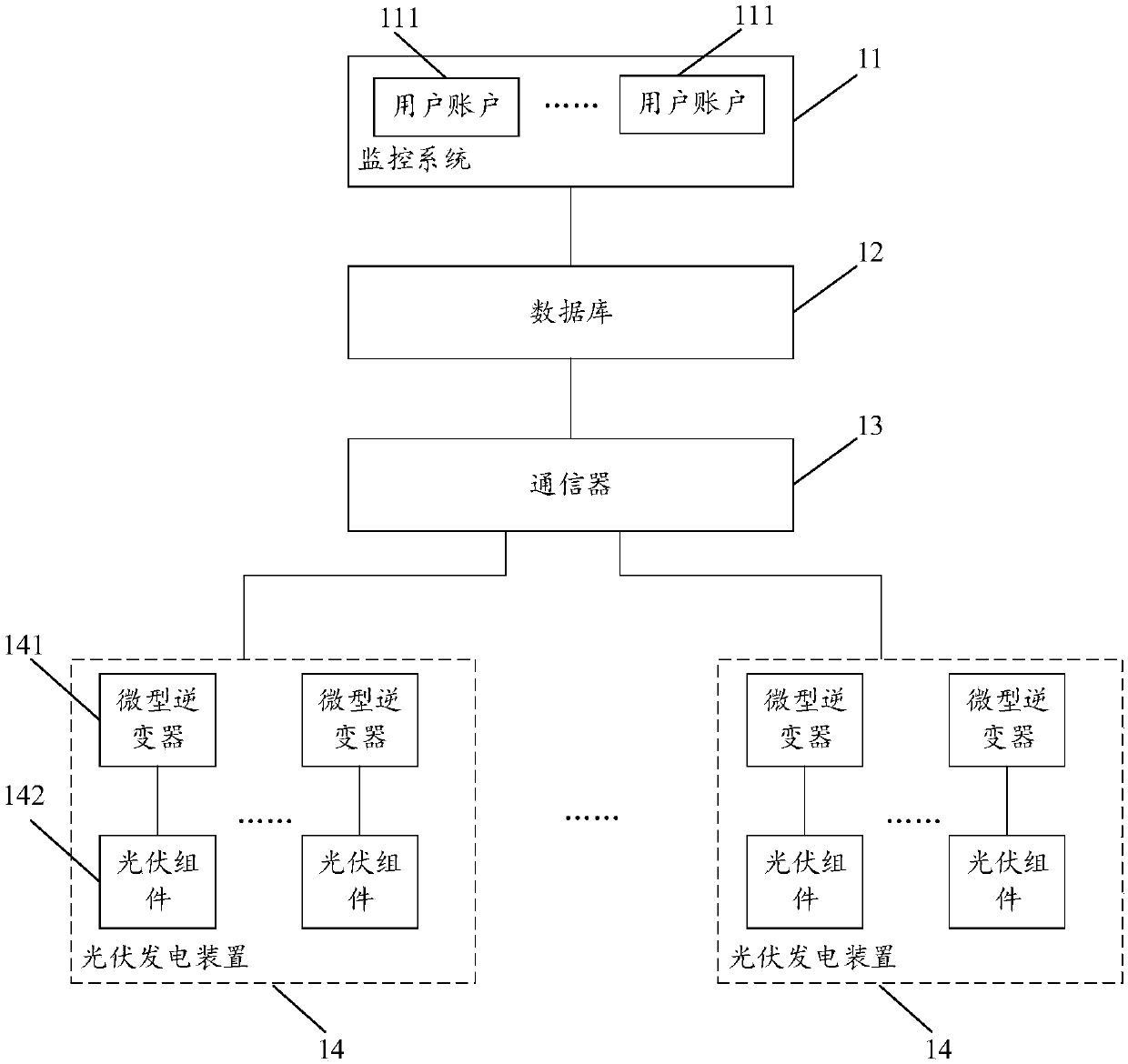 Photovoltaic control system