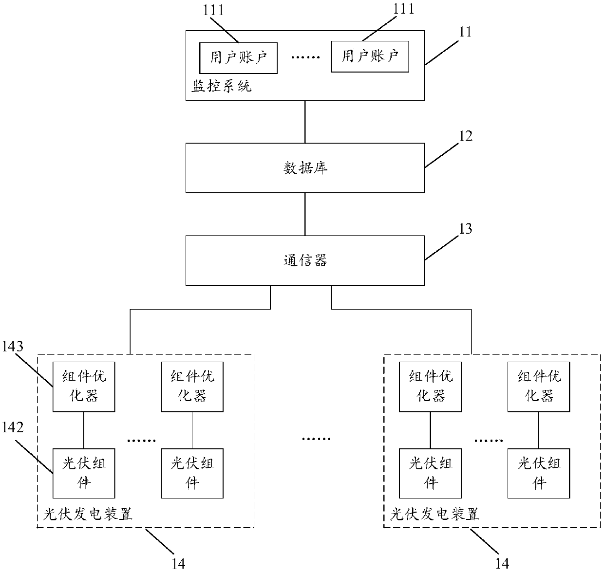 Photovoltaic control system