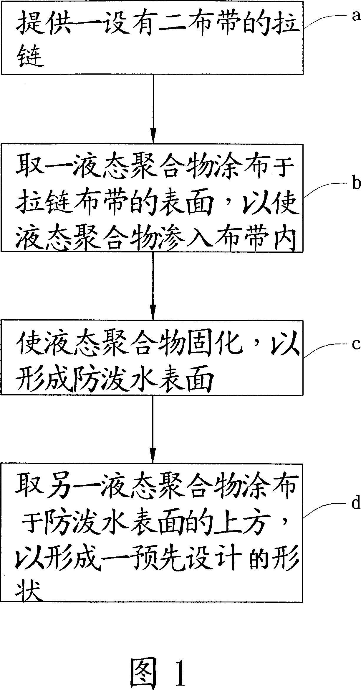 Waterproof zip fastener and its making process