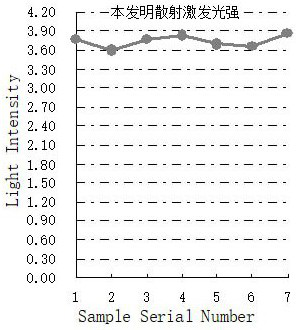 Multi-scattering system adaptive fluorescence detection system and detection method