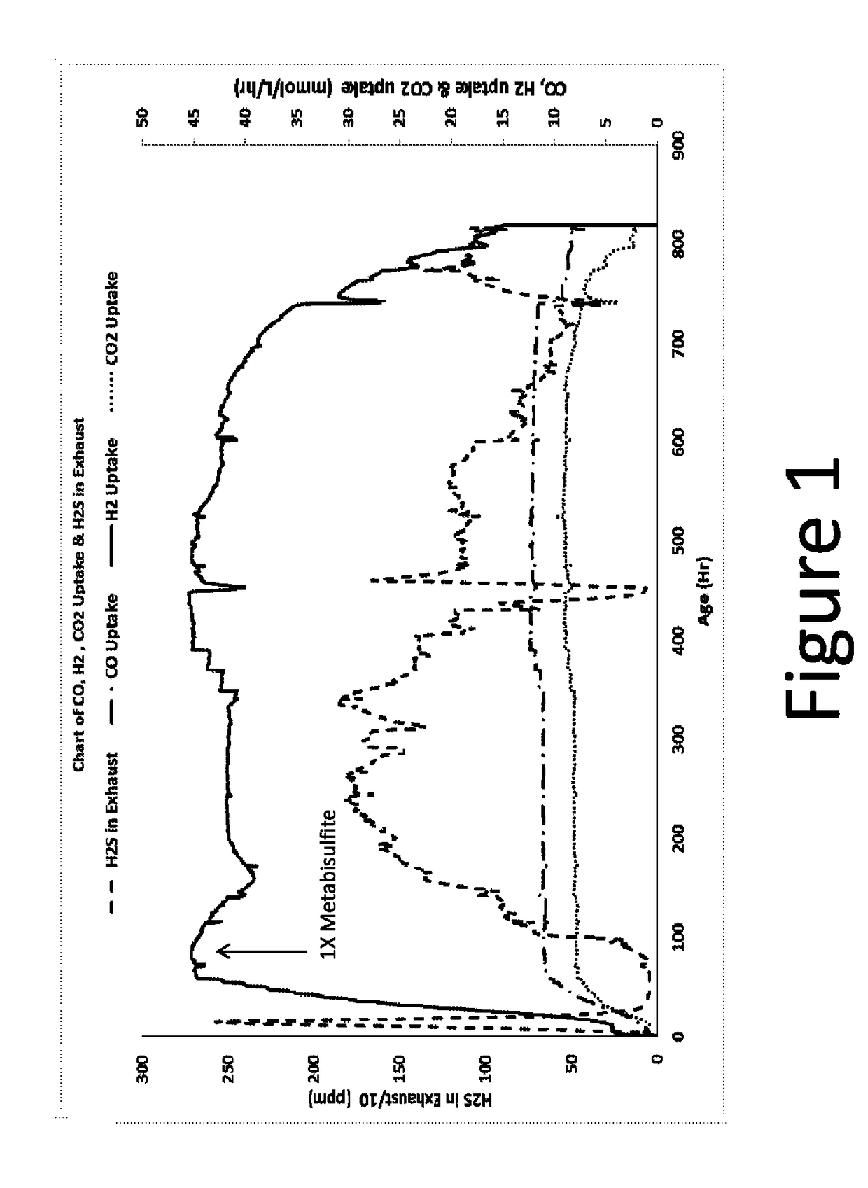 Method for producing C4 oxygentates by fermentation using high oxidation state sulfur