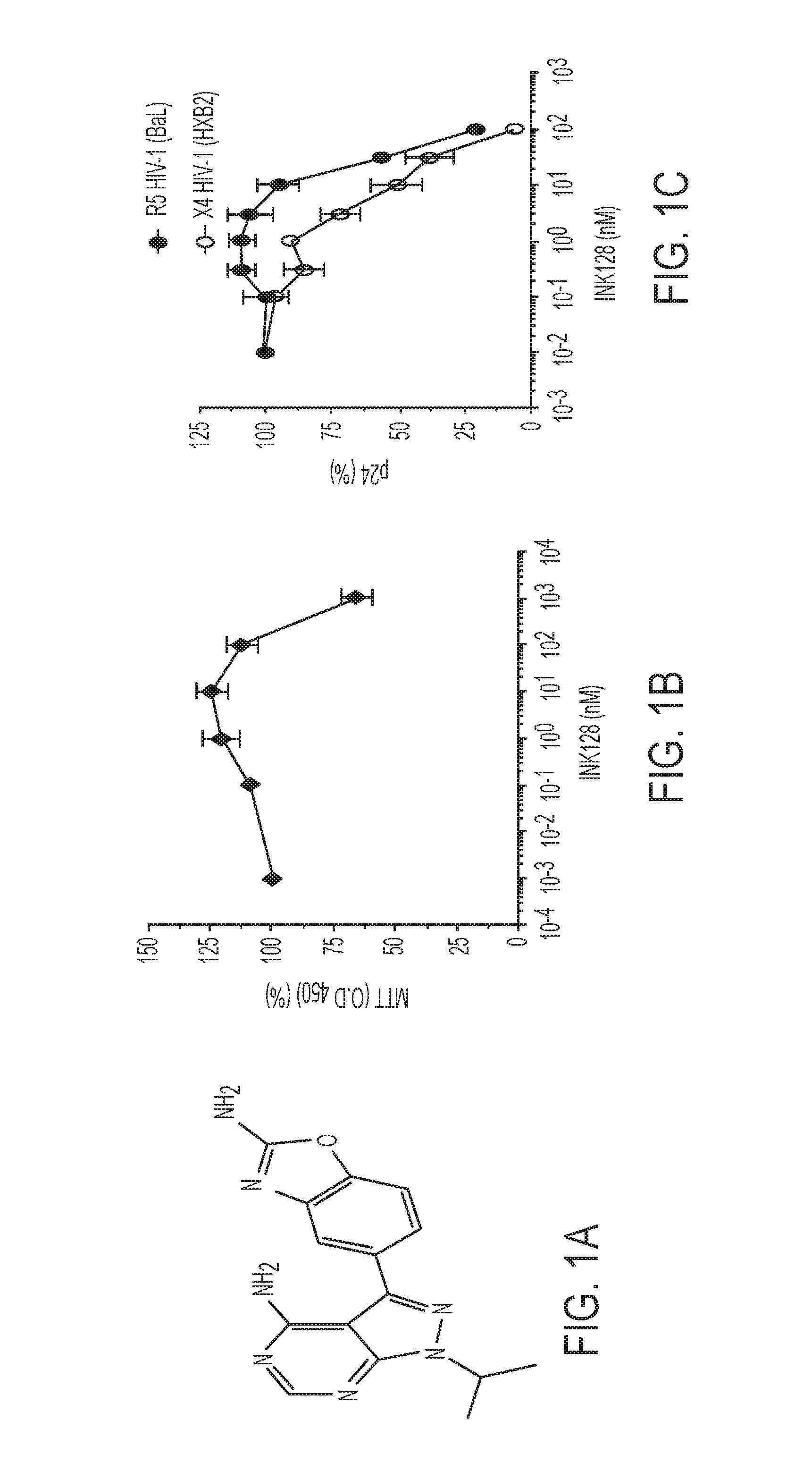 Treatment agents for inhibiting HIV and cancer in HIV infected patients