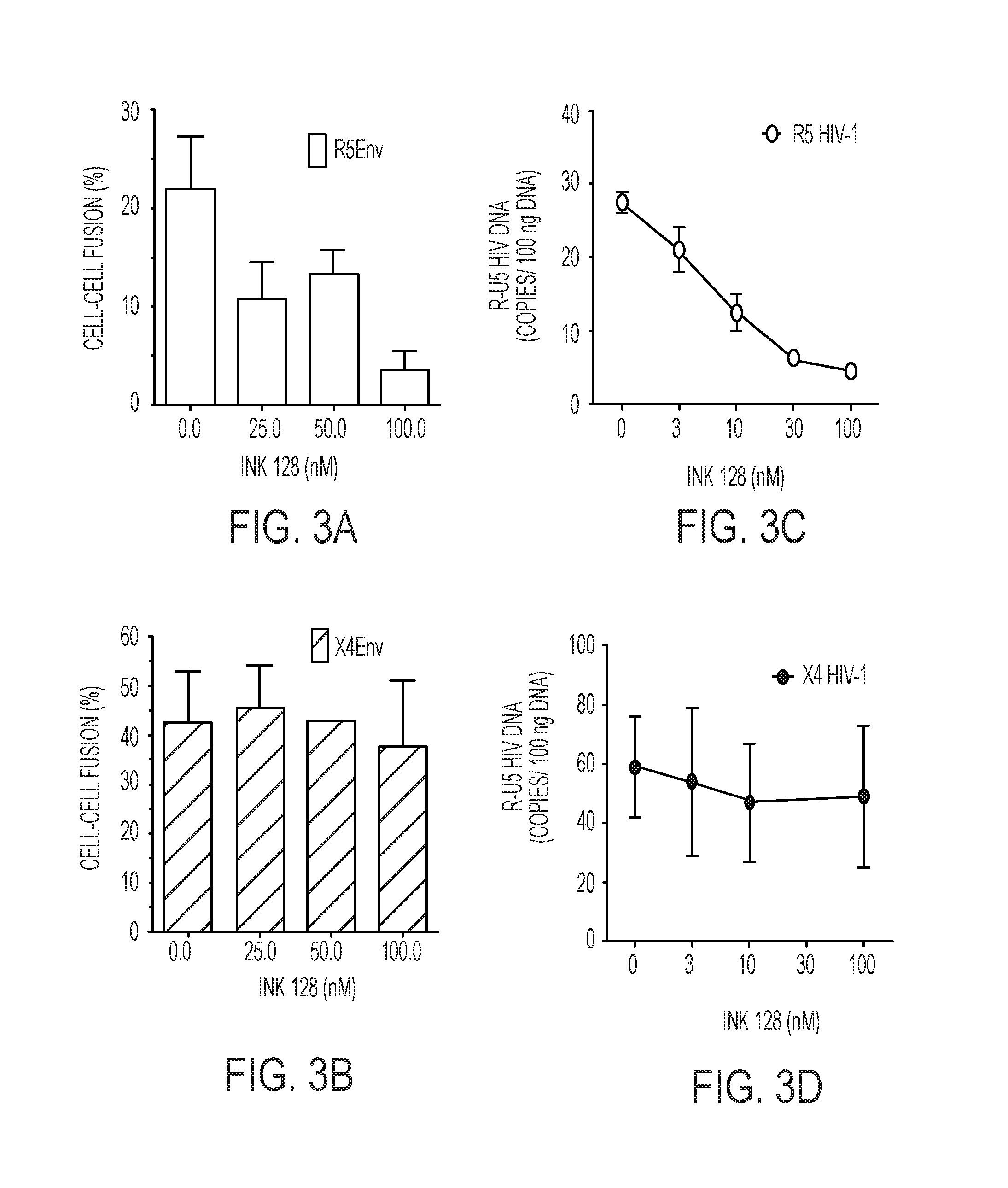 Treatment agents for inhibiting HIV and cancer in HIV infected patients