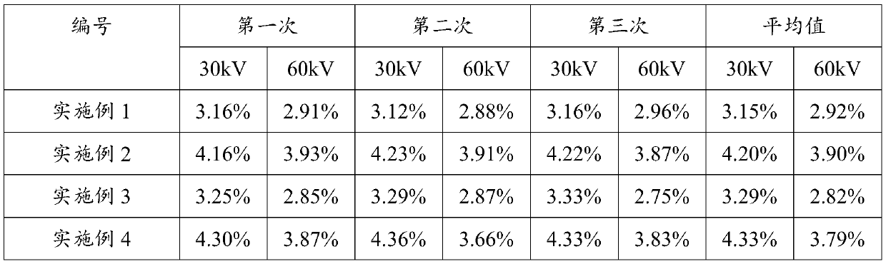 A kind of room temperature binding preparation method of powder coating