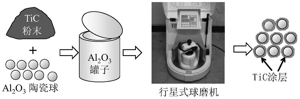 Composite photocatalytic coating and preparation method thereof