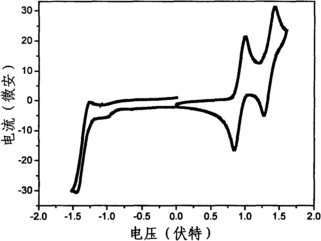 Benzothiadiazole-based multi-arm conjugated molecules as well as preparation method and application thereof