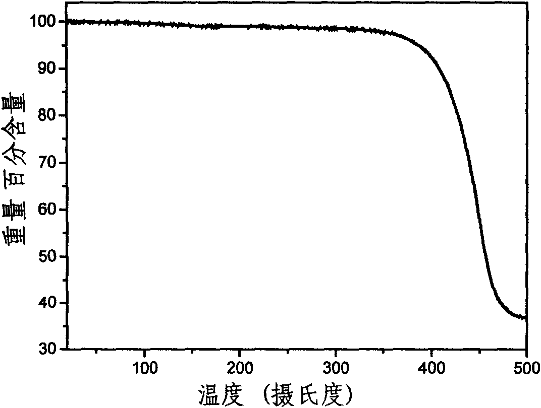 Benzothiadiazole-based multi-arm conjugated molecules as well as preparation method and application thereof