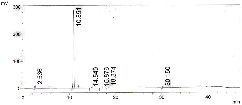 Preparation method of acid hydrolytic impurity in linezolid