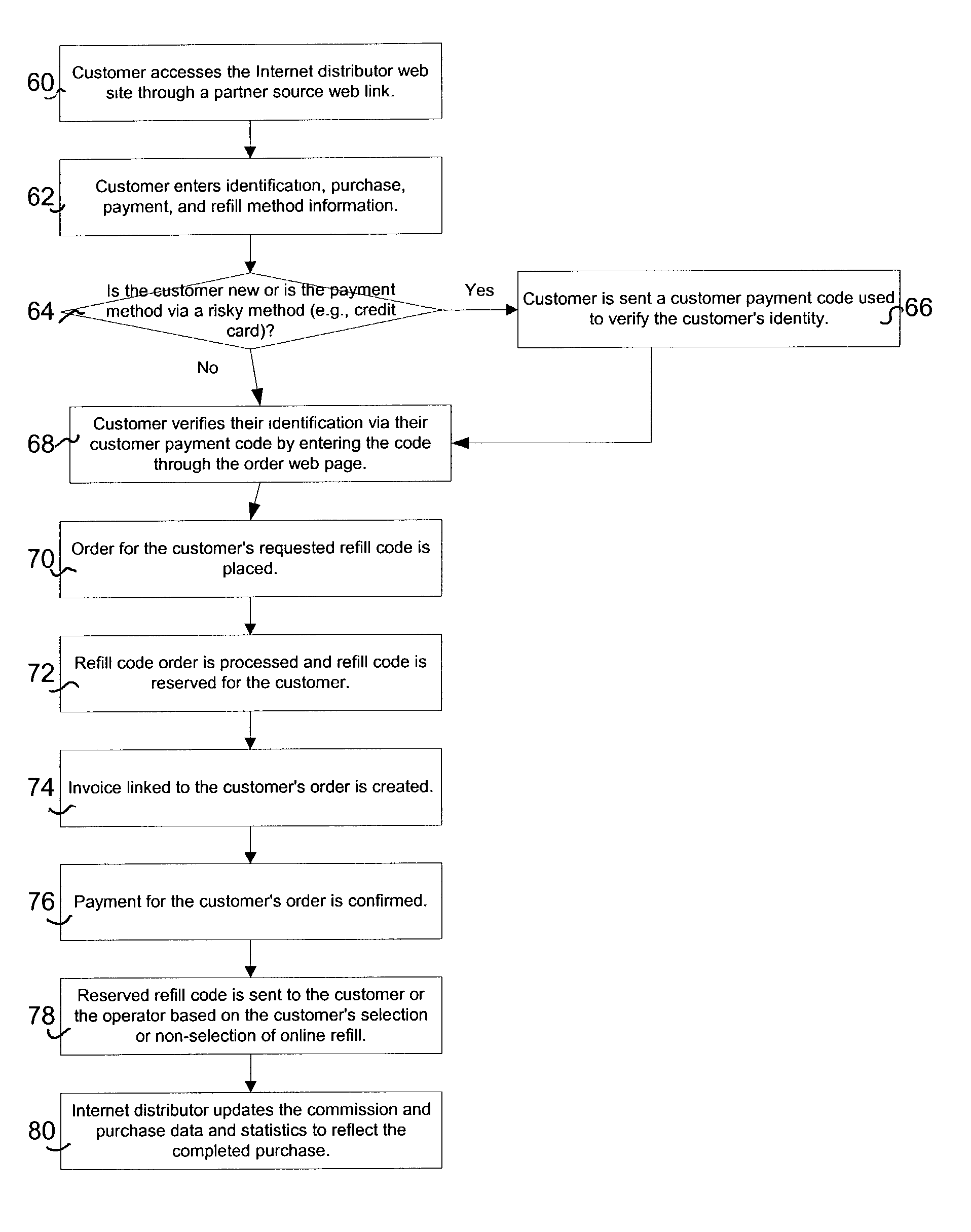 Method and system for refilling mobile telephone prepaid phone cards via electronic distribution of refill codes