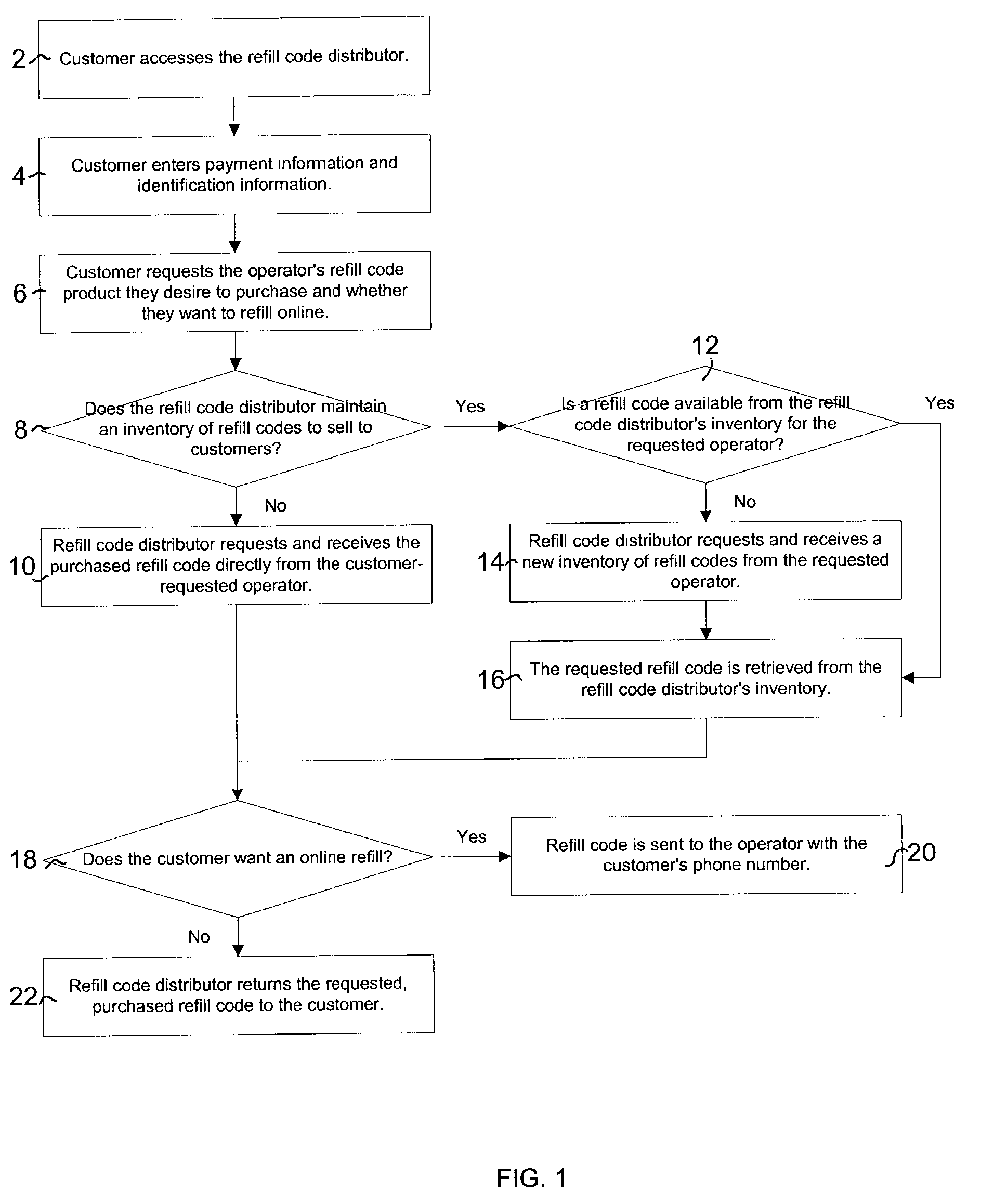 Method and system for refilling mobile telephone prepaid phone cards via electronic distribution of refill codes