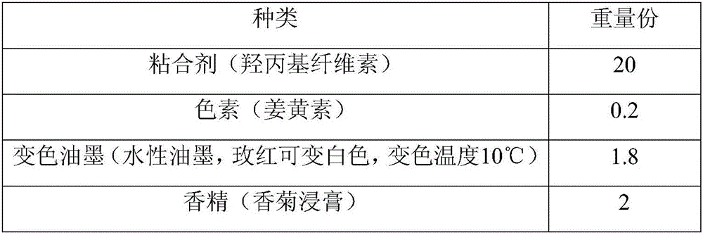 Variable color fragrance bead for tobacco and preparation method of the fragrance bead