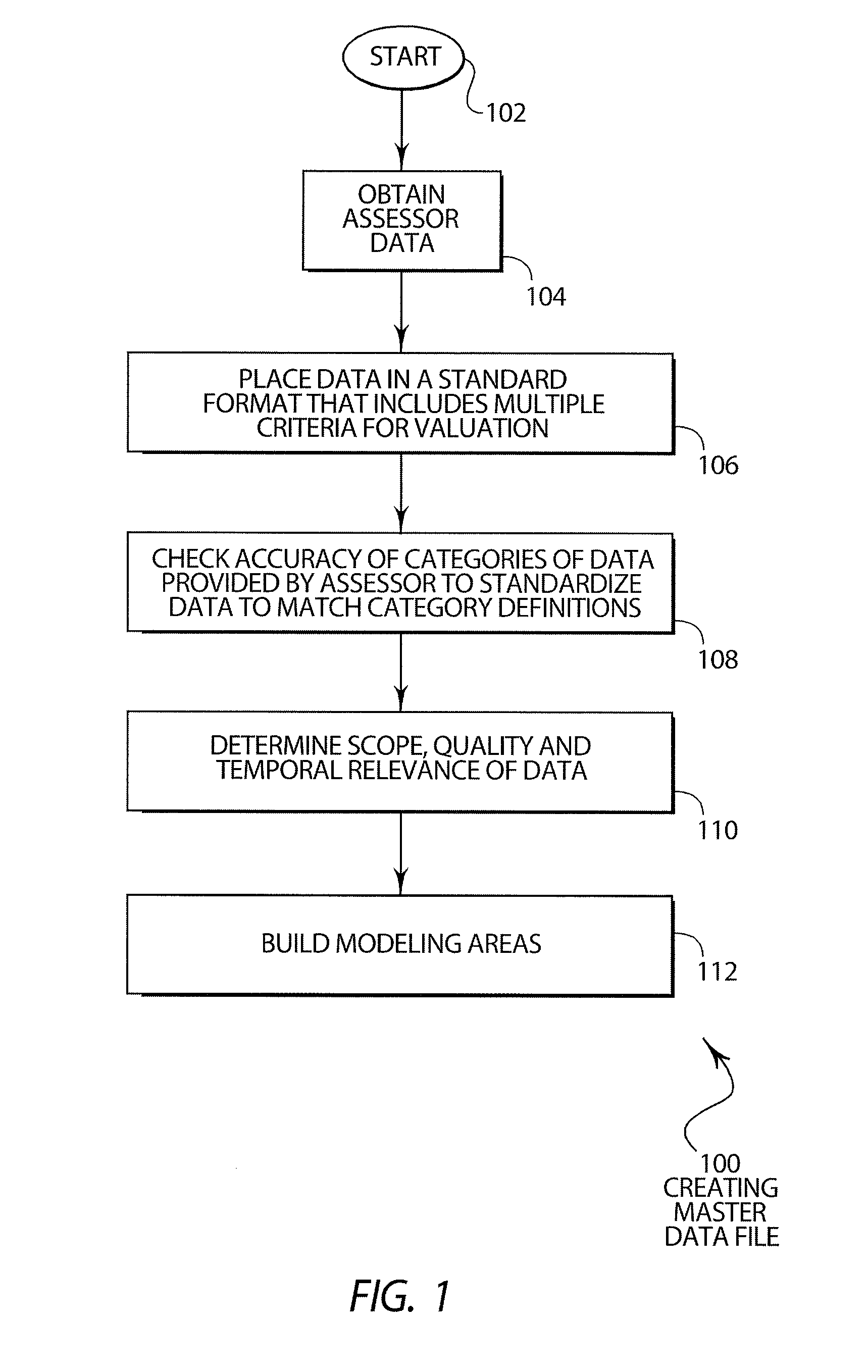 Automated valuation of a plurality of properties