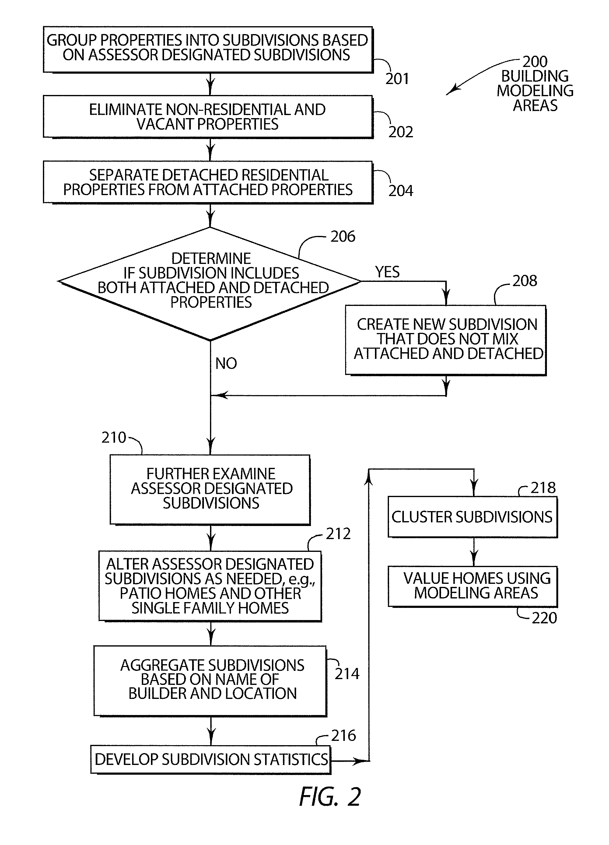 Automated valuation of a plurality of properties