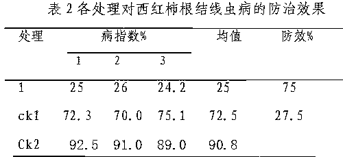 Production of Pesticides Against Root-knot Nematodes by Utilizing the Waste of Wantong Jingu Tablets