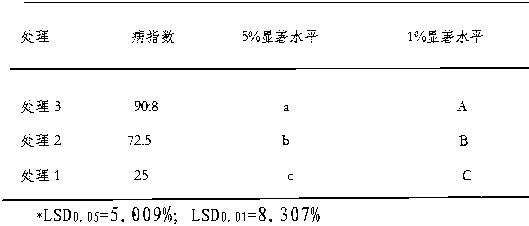 Production of Pesticides Against Root-knot Nematodes by Utilizing the Waste of Wantong Jingu Tablets