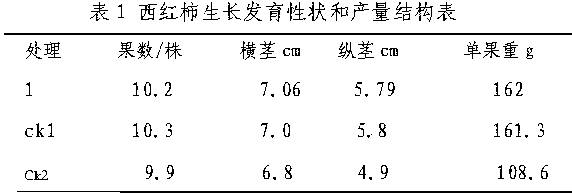 Production of Pesticides Against Root-knot Nematodes by Utilizing the Waste of Wantong Jingu Tablets