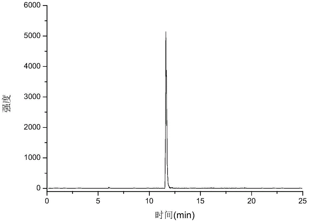 Pretreatment method and detection method of amoxicillin, penicillin G and penicillin V