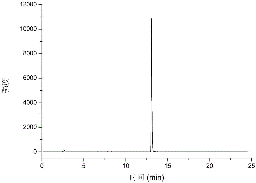 Pretreatment method and detection method of amoxicillin, penicillin G and penicillin V