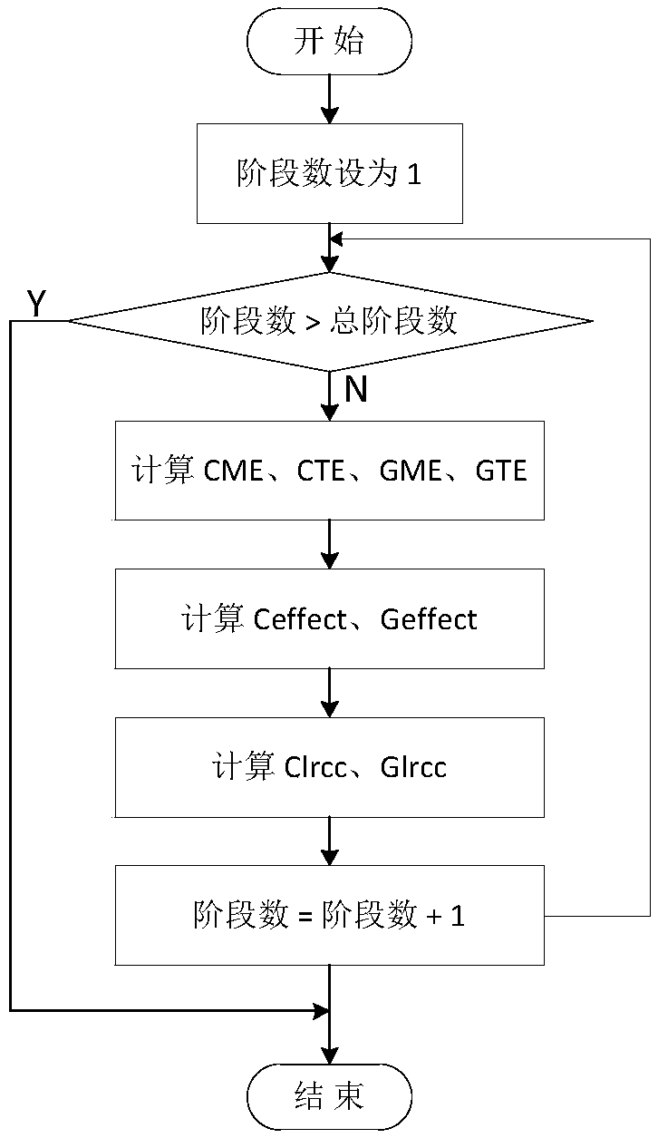 Face identification method based on variable-speed learning deep auto-encoder network