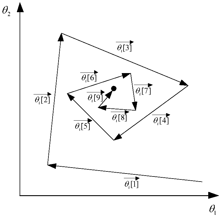 Face identification method based on variable-speed learning deep auto-encoder network