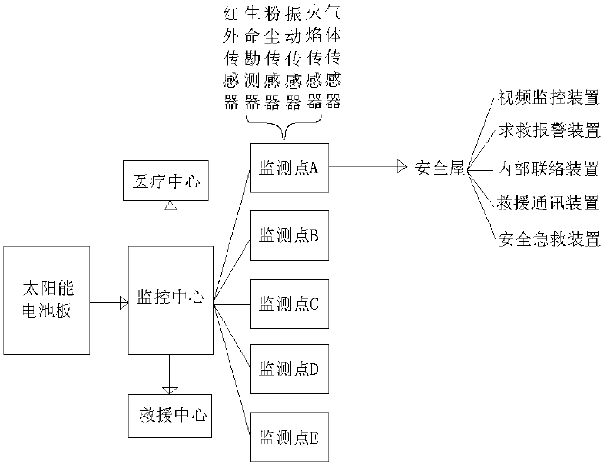 Coal mine emergency rescue command information management system and method