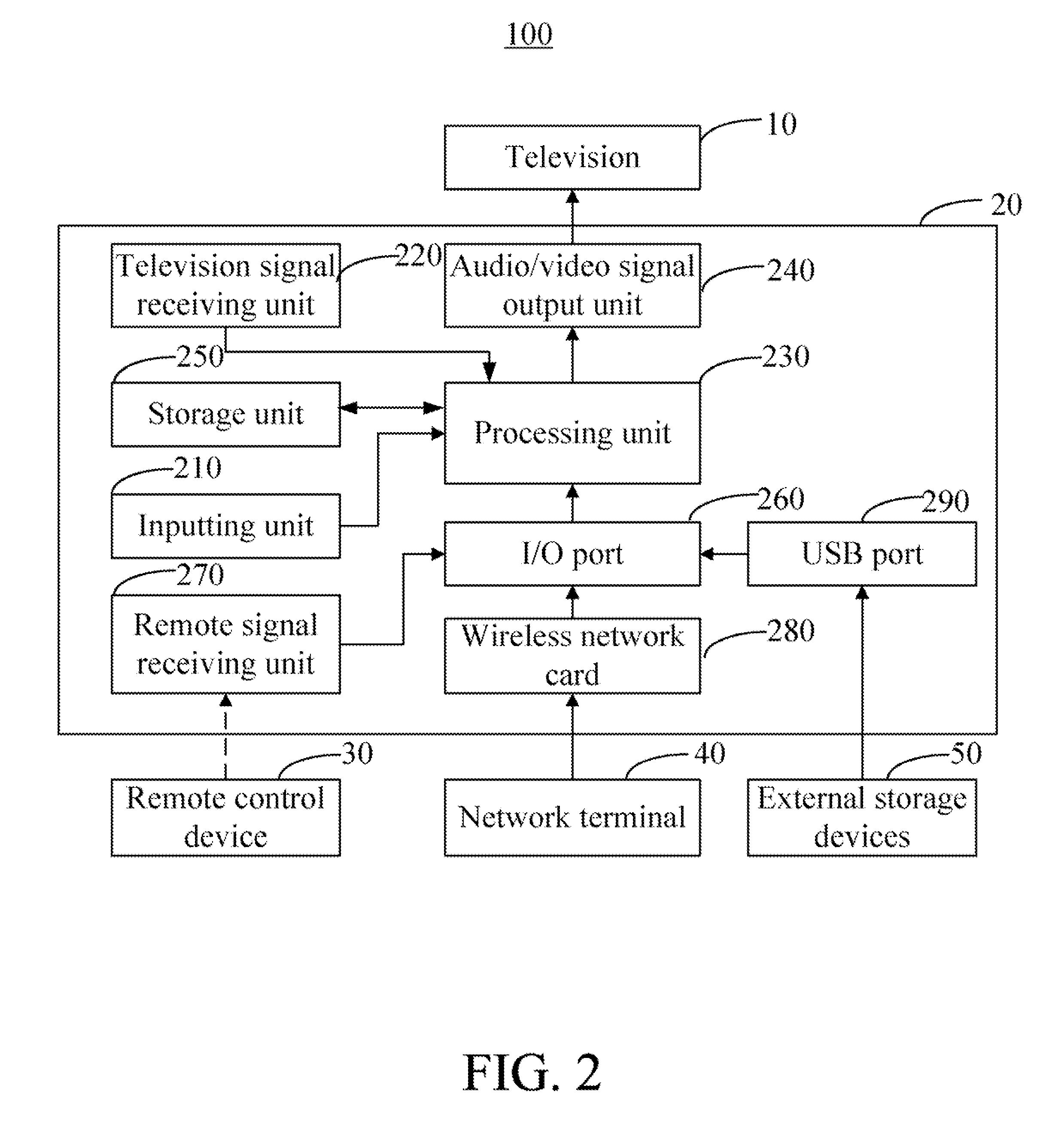 Set-top box and entertainment system using the same