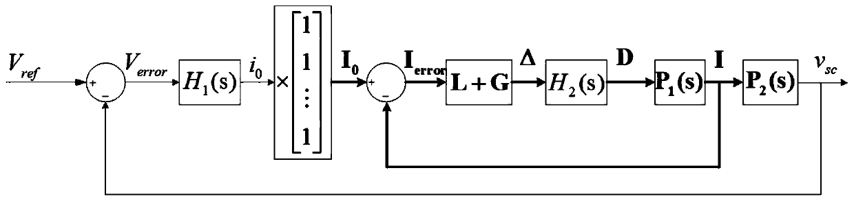 Cascaded control based super capacitor charging method and device