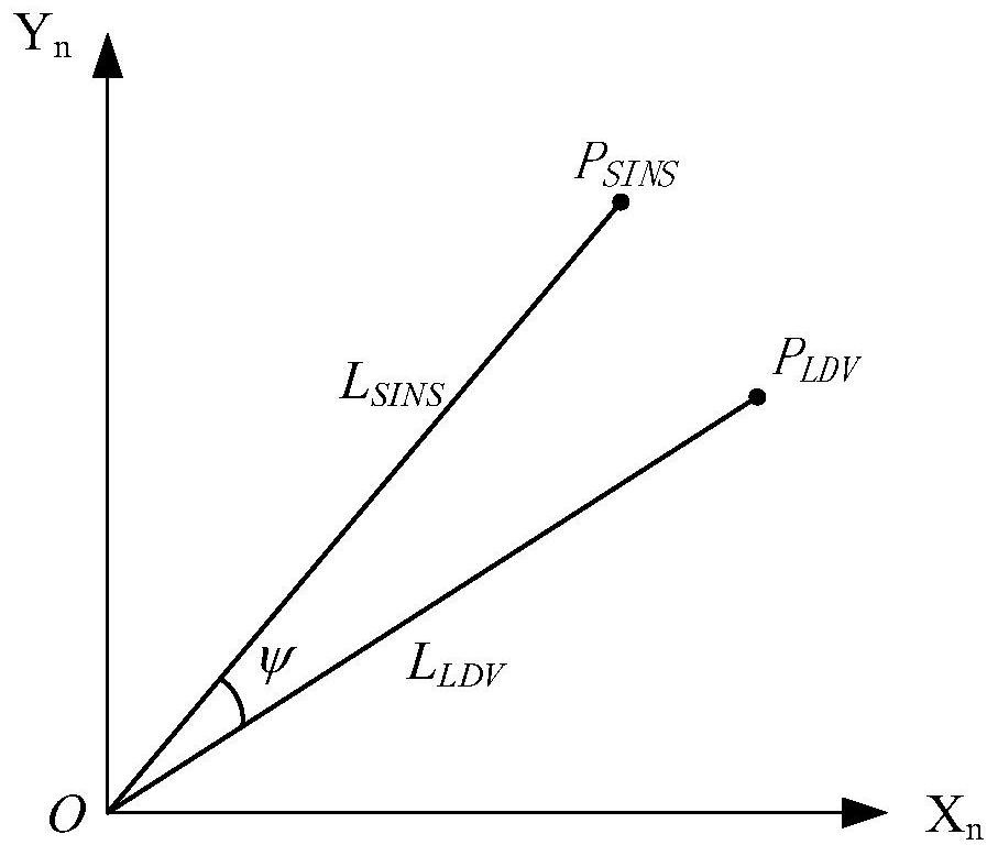 Online calibration method and device for laser Doppler velocimeter based on inertial measurement unit