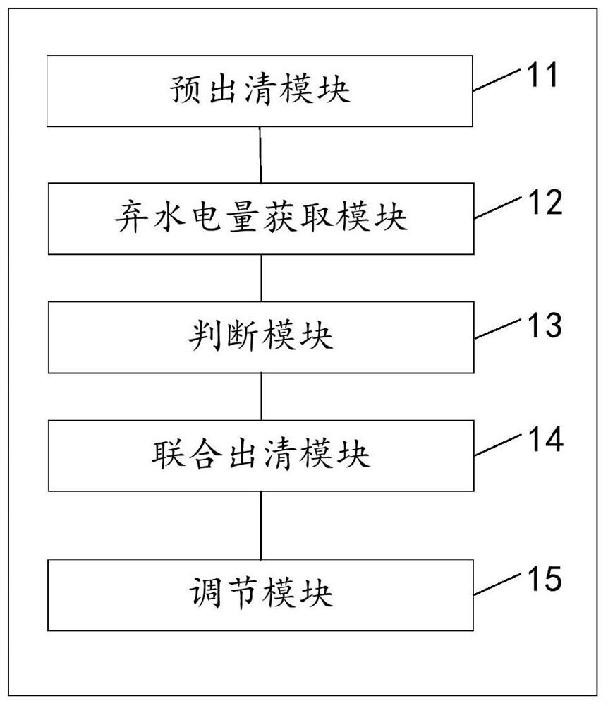 A hydropower consumption method and device based on deep peak regulation of thermal power