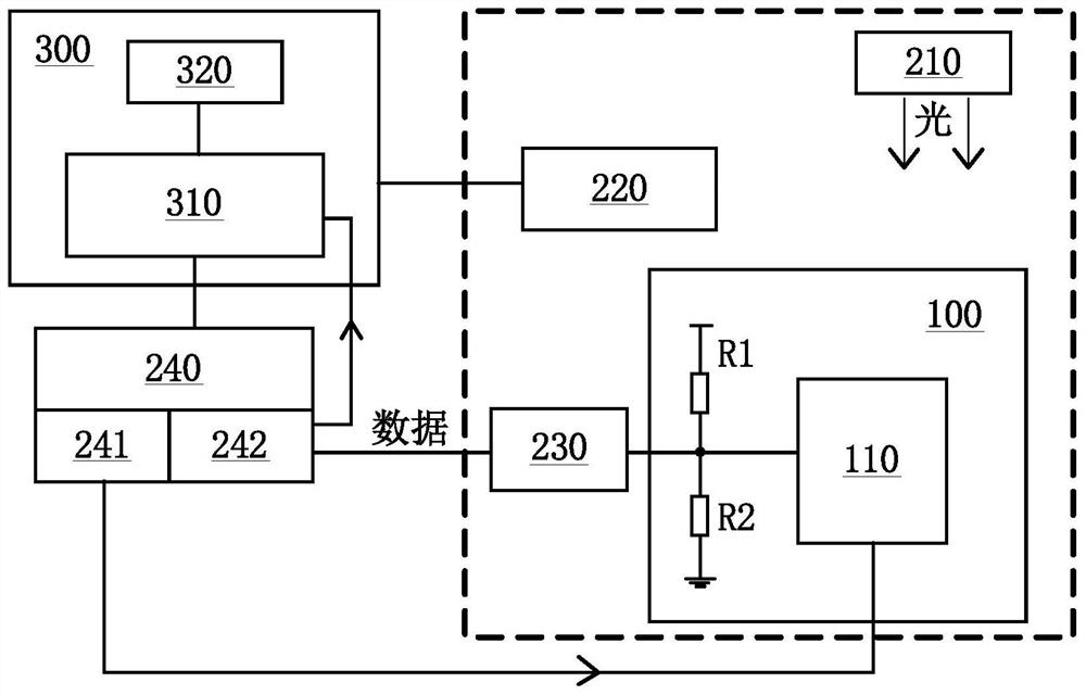 Correction method and correction system of photosensitive circuit board