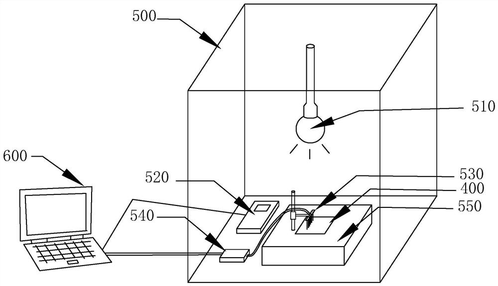 Correction method and correction system of photosensitive circuit board