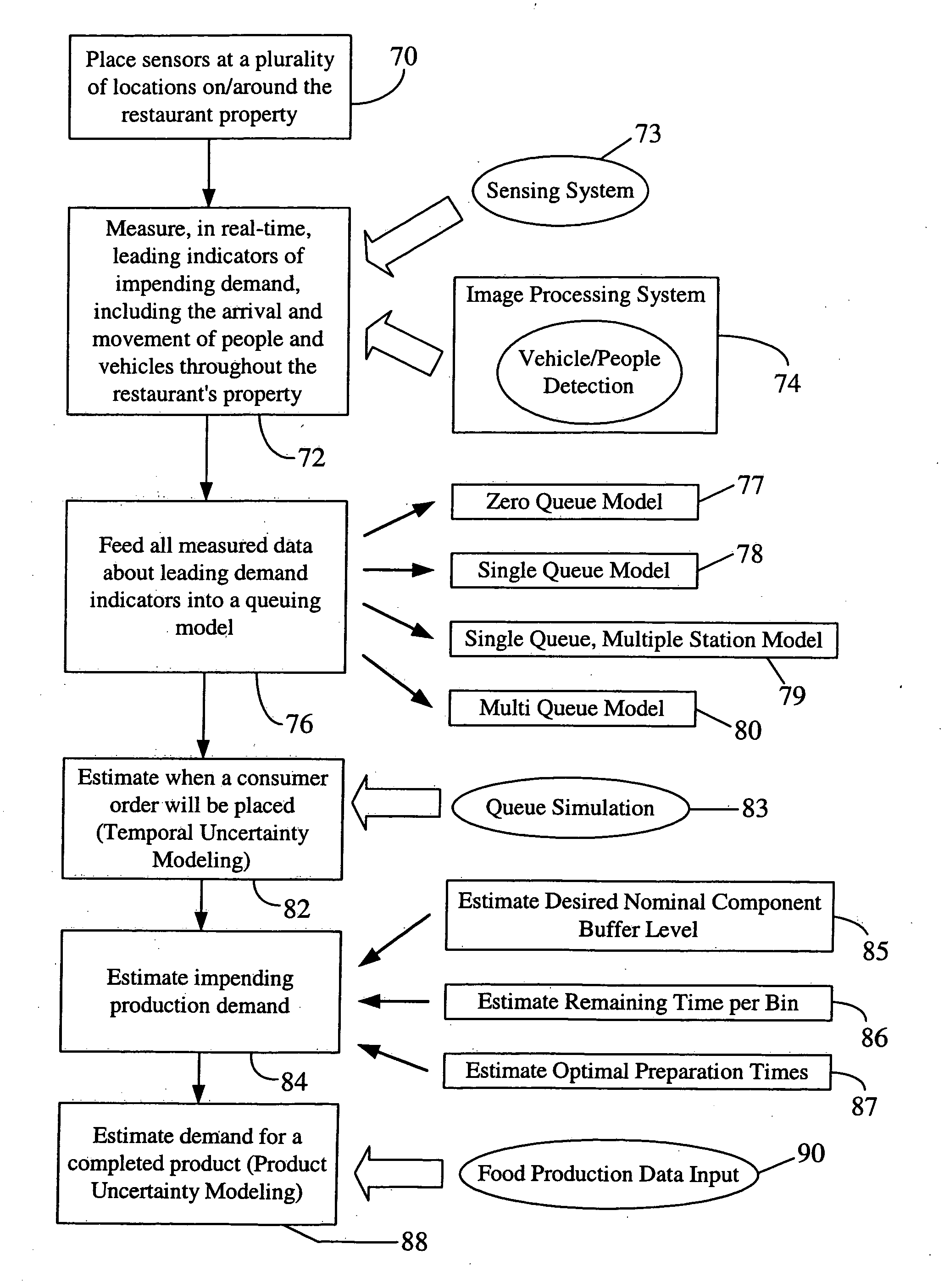 Real-time prediction and management of food product demand