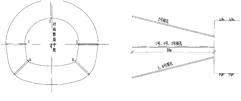 Construction method for tunnels with karst and gas simultaneously