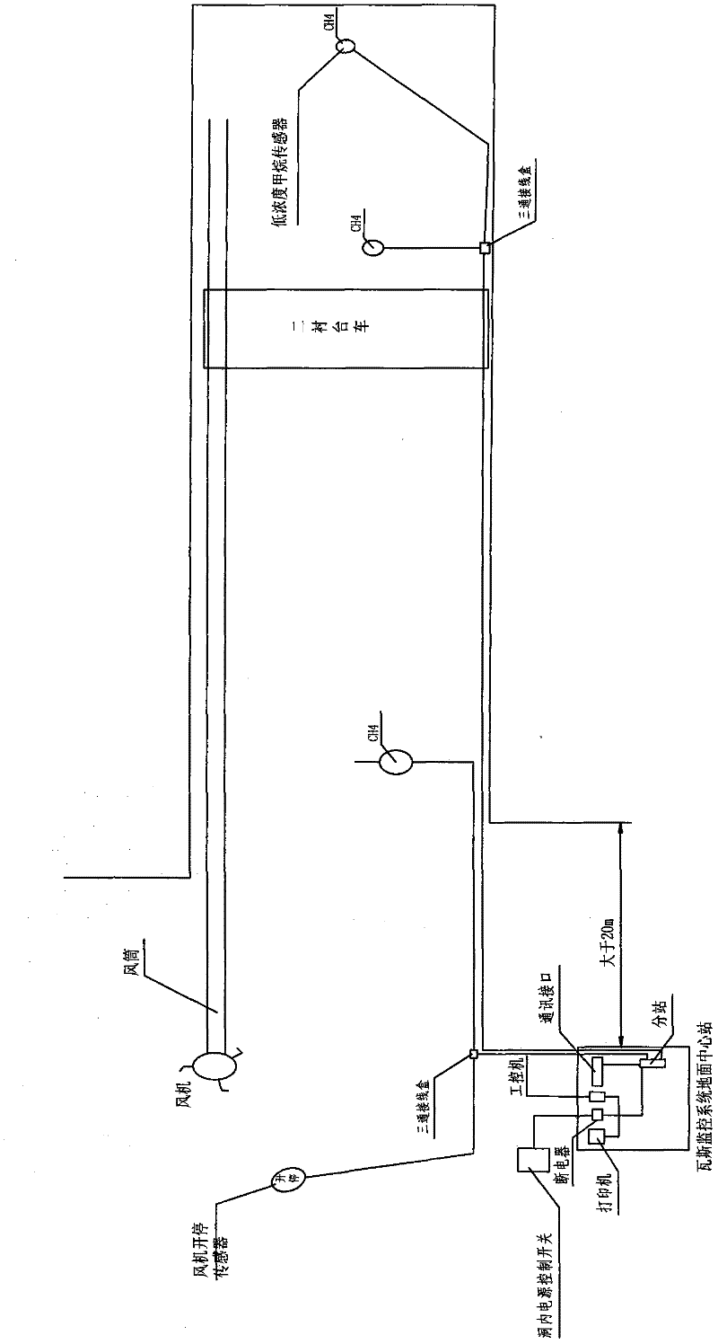 Construction method for tunnels with karst and gas simultaneously