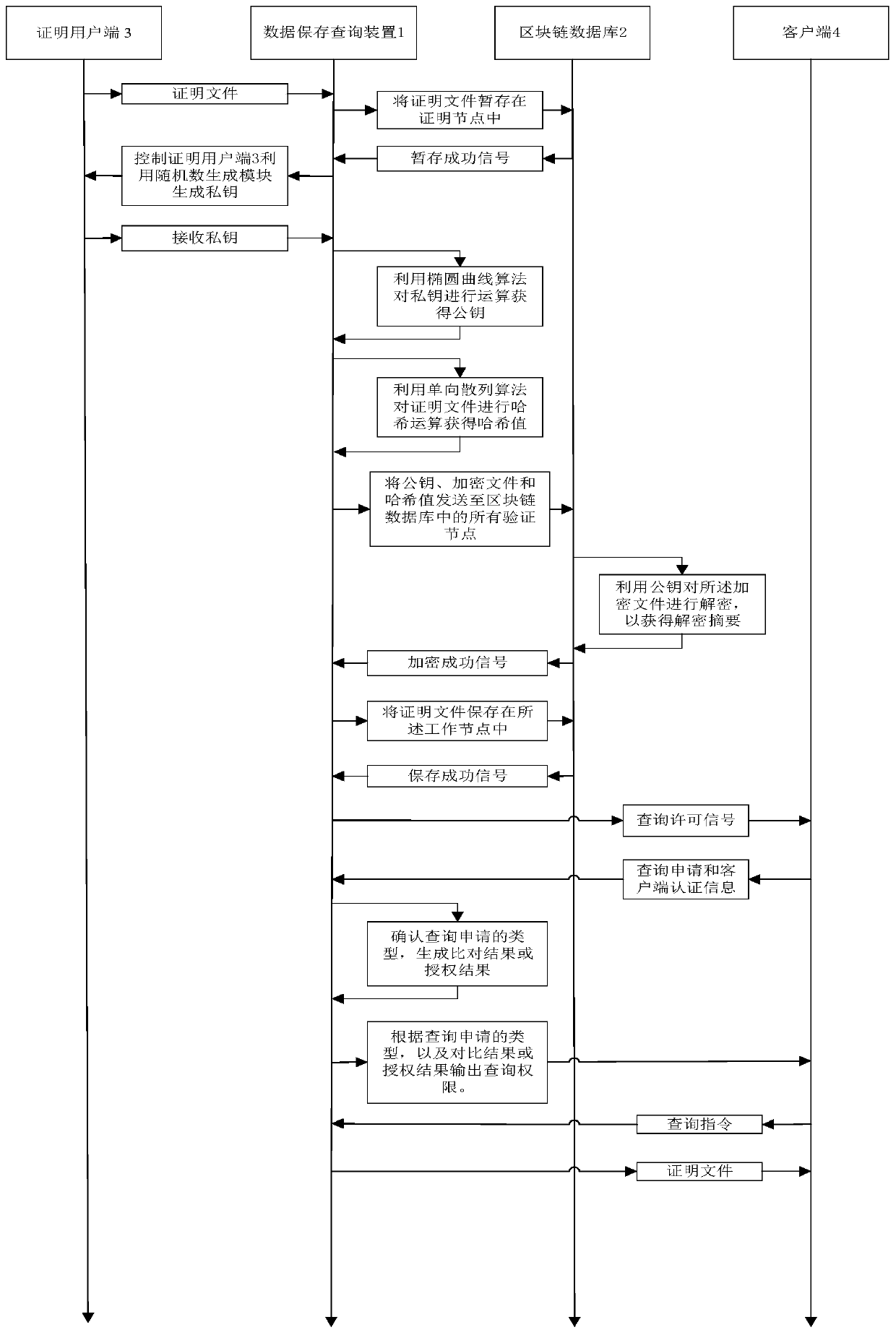 Data storage and query method and device, computer system and readable storage medium