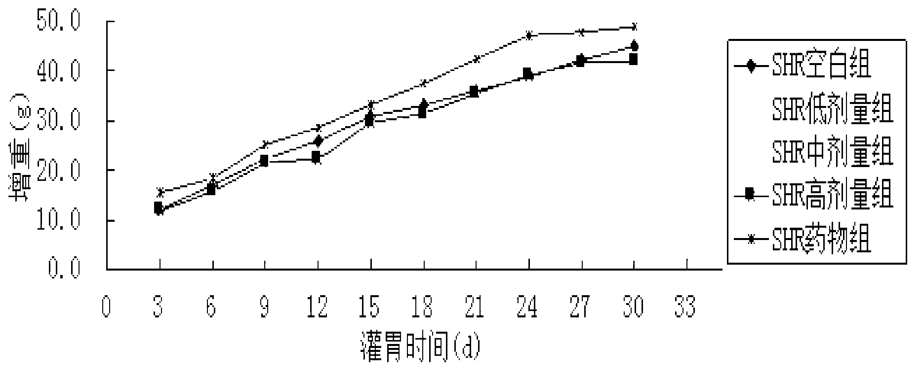 Method for preparing hypotensive substance by using abalone visceral connective tissues