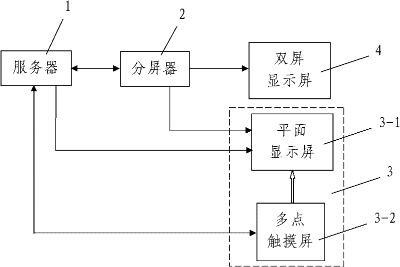 Multipoint touch and double-screen display control system