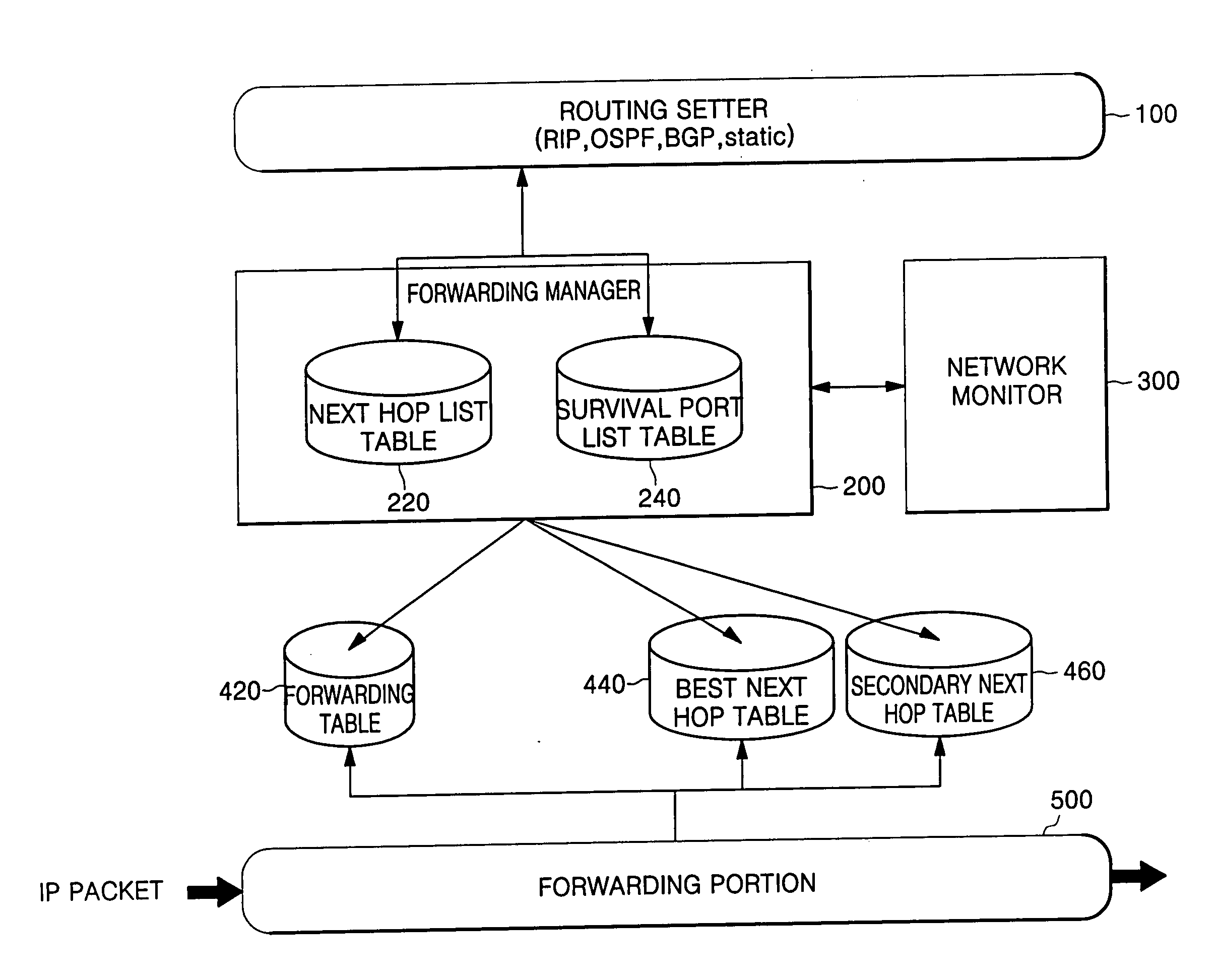 Network routing control method and apparatus