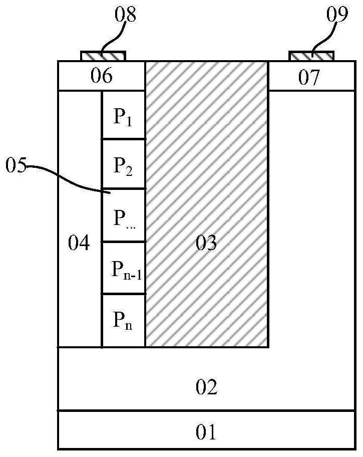 A kind of preparation method of deep groove lateral withstand voltage region with longitudinal linear variable doping