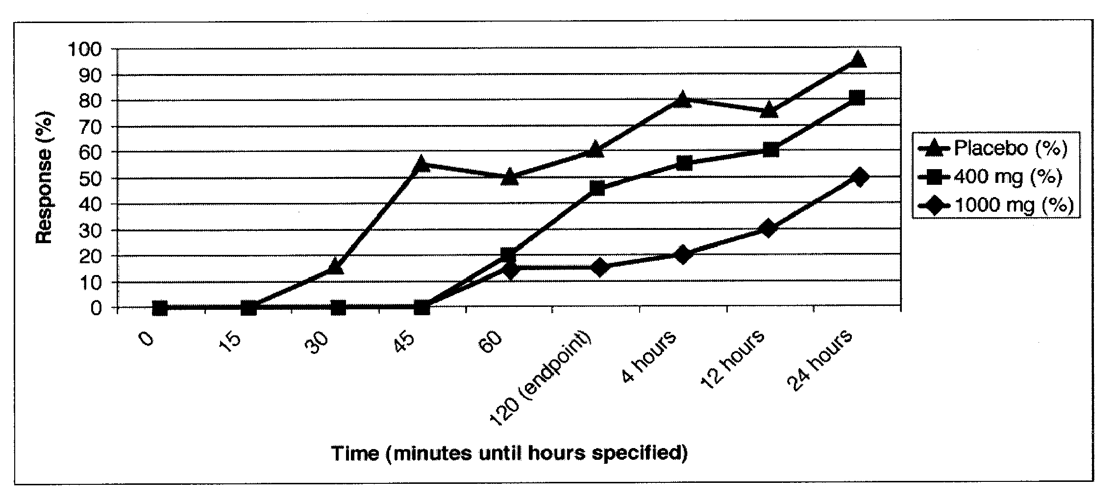 Therapeutic compositions and methods