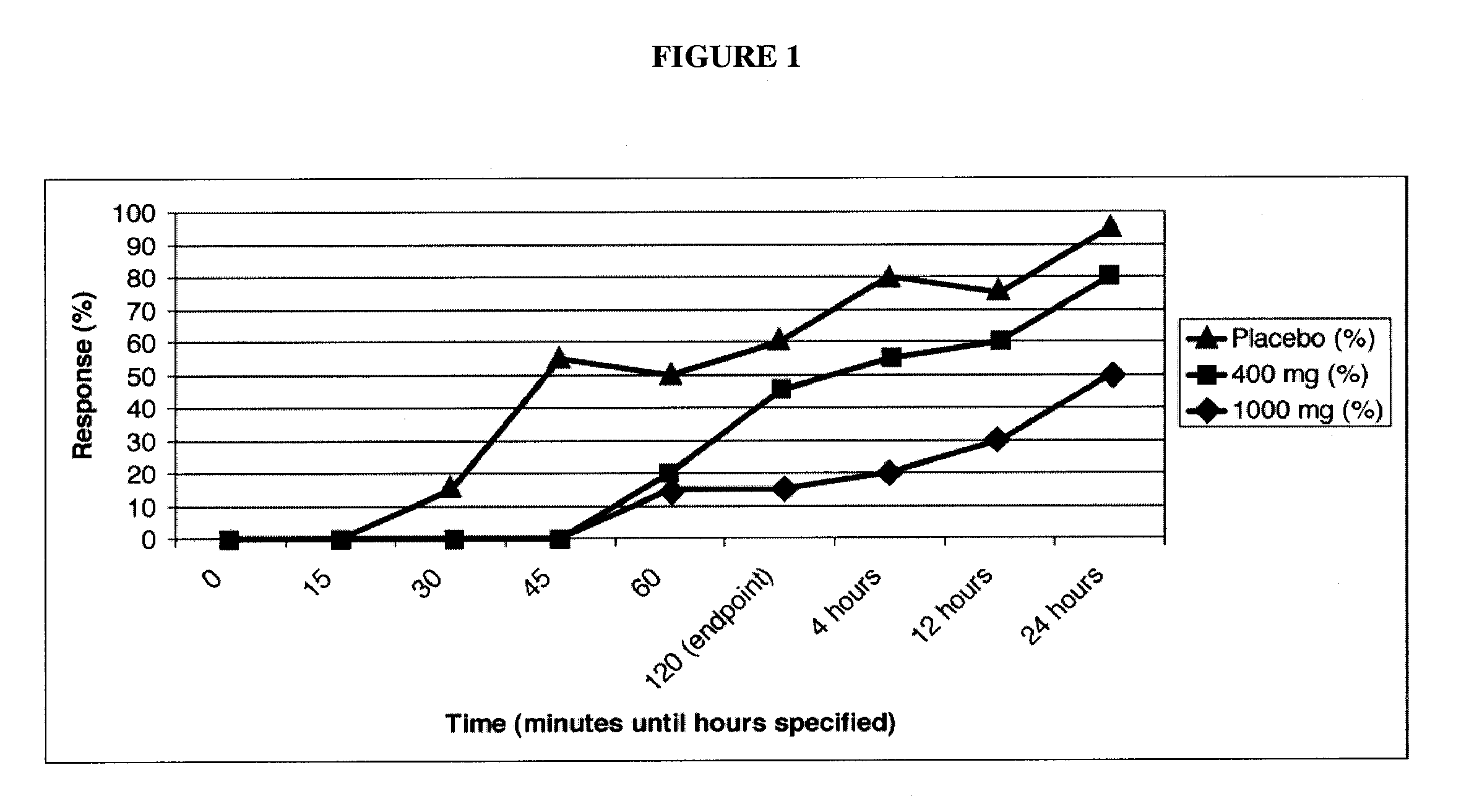 Therapeutic compositions and methods