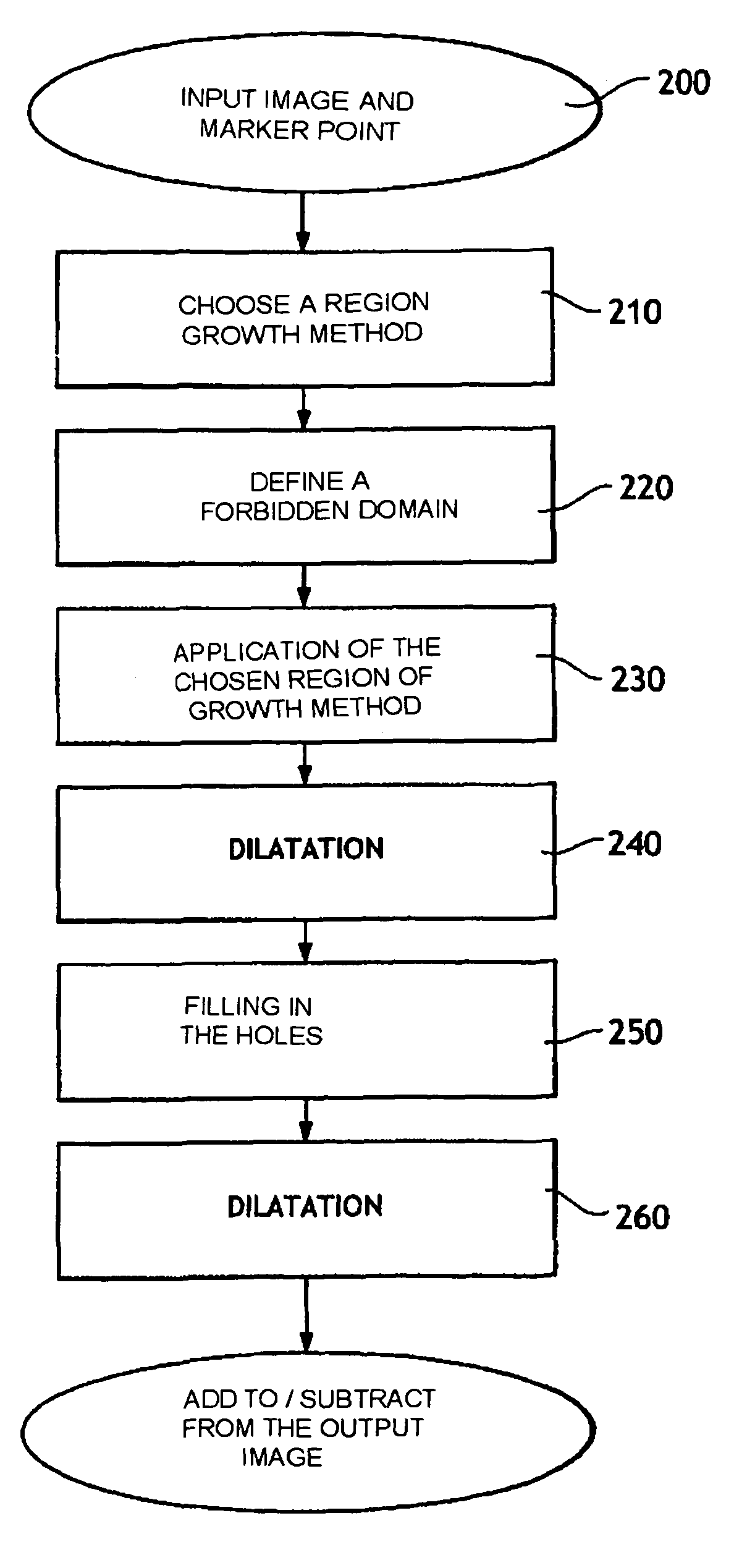 Method and system for display of structures or regions of interest