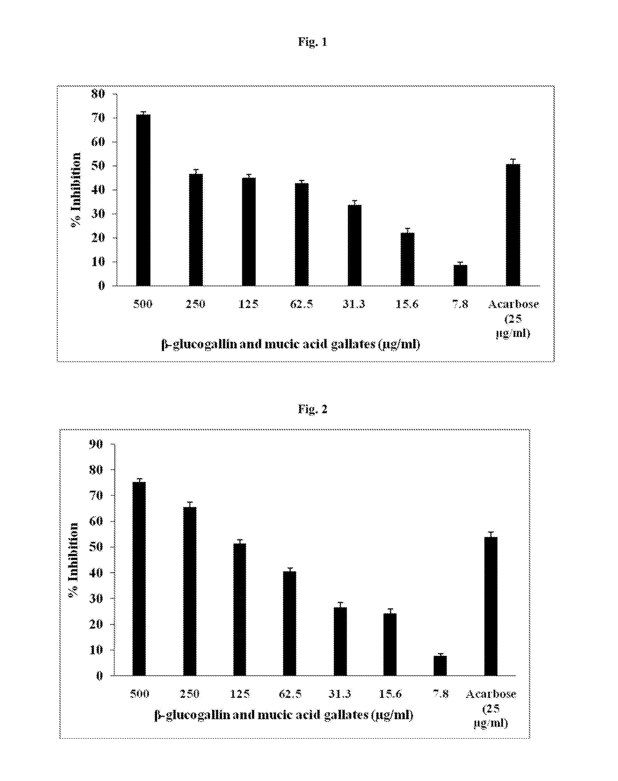 Compositions comprising beta-glucogallin and therapeutic applications thereof in controlled kinetics of carbohydrate breakdown and monosaccharide absorption