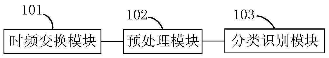 Radar radiation source identification method and device based on extended residual network