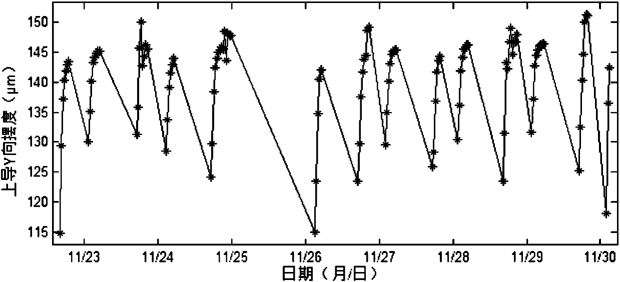 Hydropower unit health evaluation method